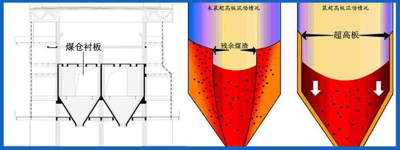 超高分子量聚乙烯加工件